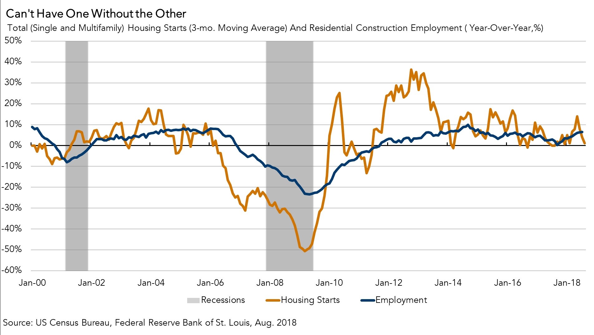 How Hurricane Florence May Impact the Housing Market